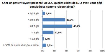 enquete-sca